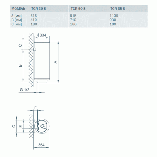 Водонагреватель накопительный Gorenje TGR 30 SNG B6