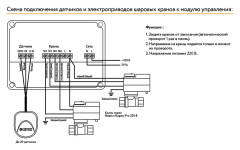 Модуль управления Neptun Base