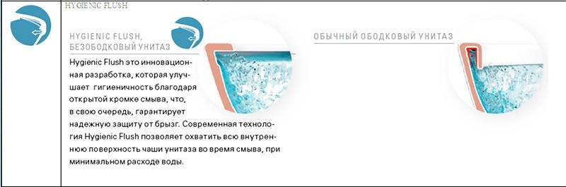 Унитаз Gustavsberg Estetic 8330 подвесной