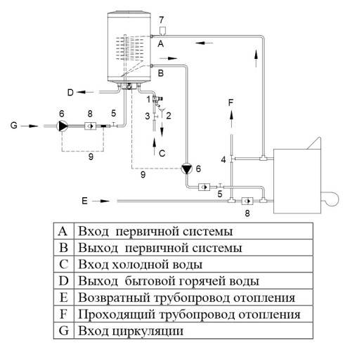 Водонагреватель HAJDU AQ IND FC 100