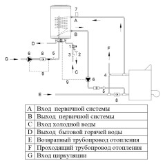 Водонагреватель HAJDU AQ IND FC 200