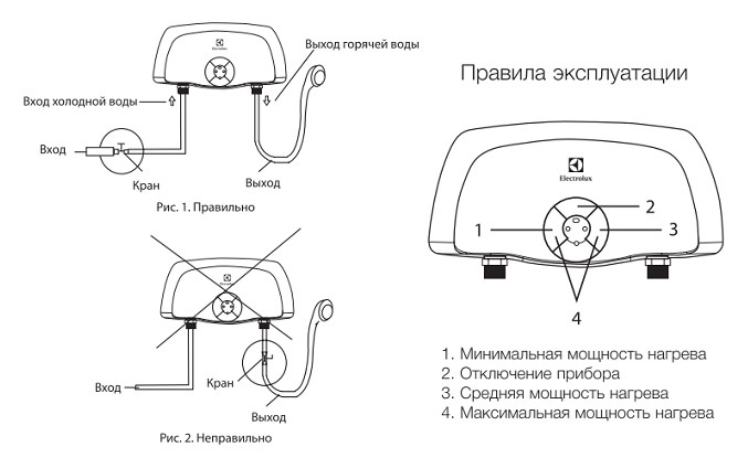 Проточный водонагреватель Electrolux SMARTFIX 2.0 TS (HC-1017848)