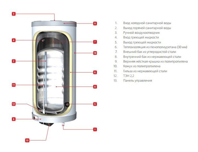 Водонагреватель ACV Comfort E 130