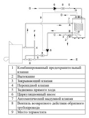 Водонагреватель HAJDU AQ IND SC 150