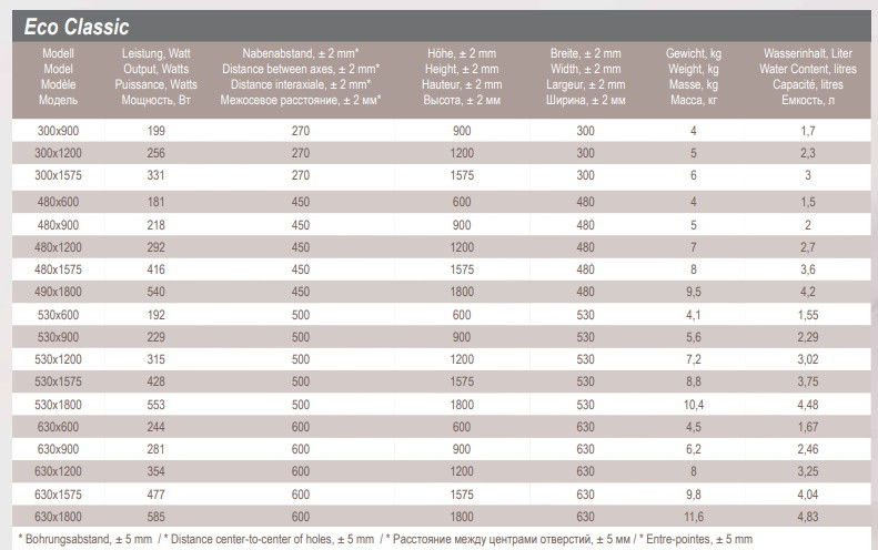 Полотенцесушитель водяной GROTA ECOCLASSIC 480x600