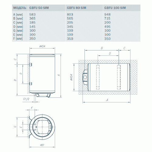 Водонагреватель накопительный Gorenje GBFU 100 SIM B6