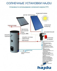 Водонагреватель HAJDU STA 400 C