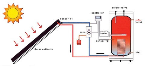 Водонагреватель HAJDU STA 400 C
