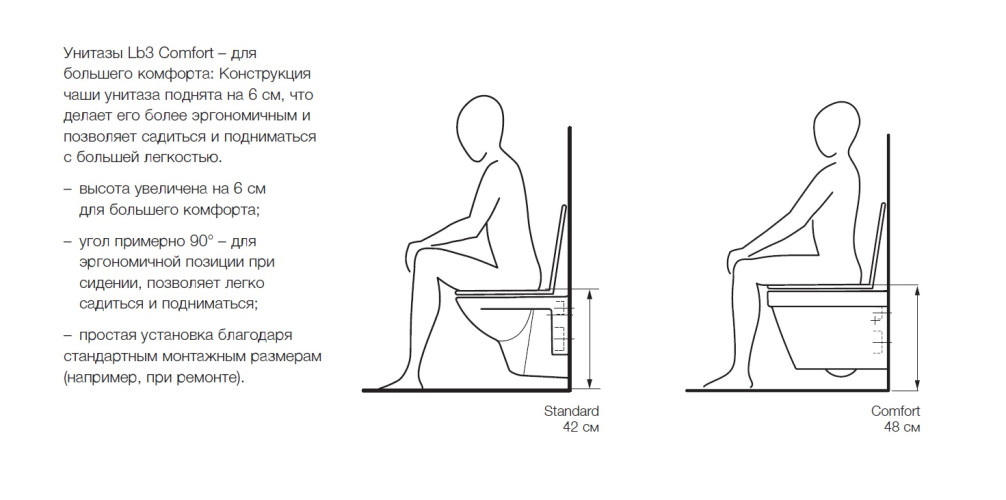 LB3 Унитаз подвесной comfort, с глубоким смыванием, приподнят на 6 см, бел