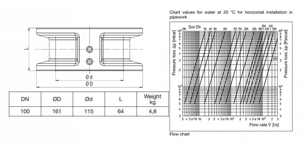 Обратный клапан Oventrop DN 100 PN 16 107 26 двойной