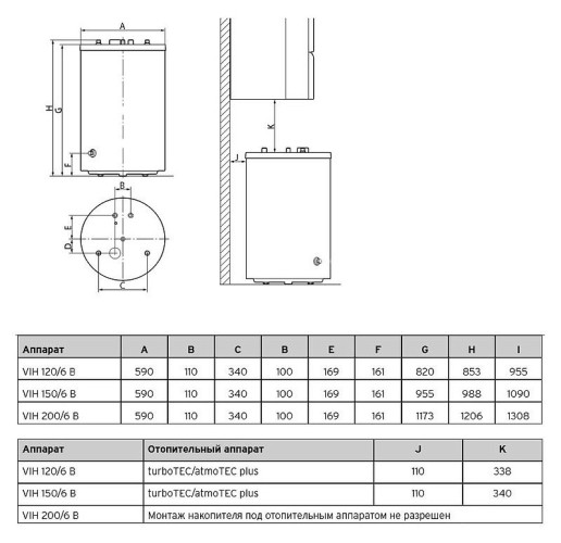 Водонагреватель Vaillant UniSTOR VIH R 200/6-B