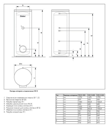 Водонагреватель Vaillant UniSTOR VIH R 300