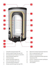 Водонагреватель ACV Smart Line SLEW 210