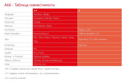 A66 Сиденье для унитаза Softclose