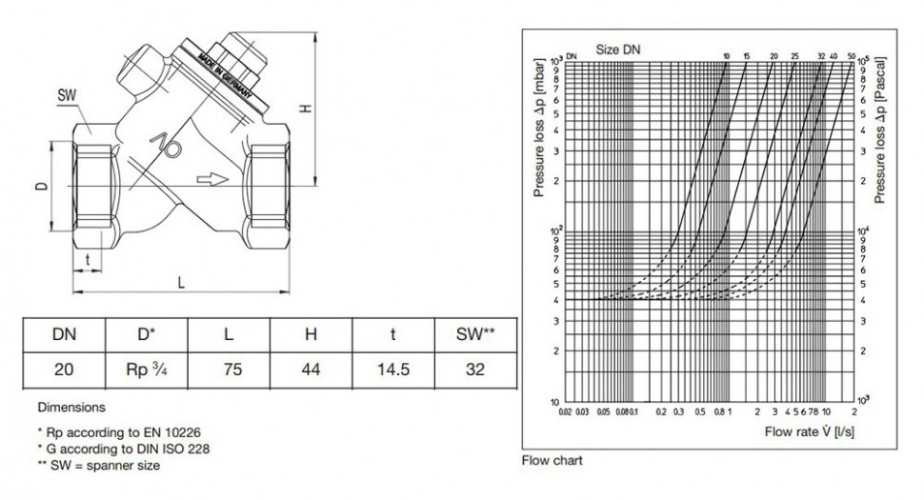 Обратный клапан Oventrop DN 20 PN 25 107 21