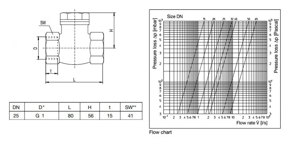 Обратный клапан Oventrop DN 25 PN 16 107 50