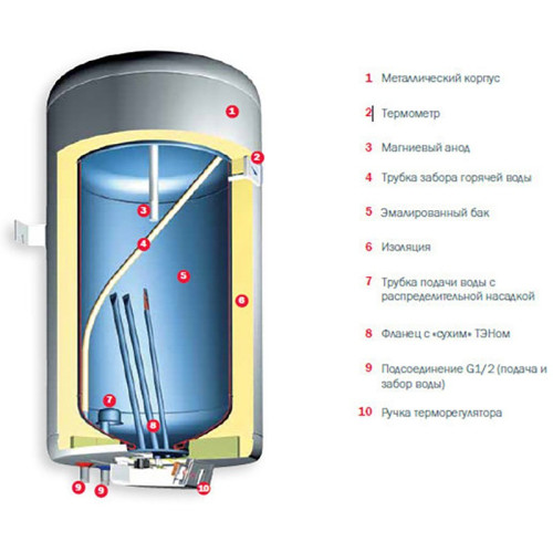 Водонагреватель накопительный Gorenje GBU 200 B6
