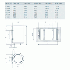Водонагреватель накопительный Gorenje GBU 200 B6