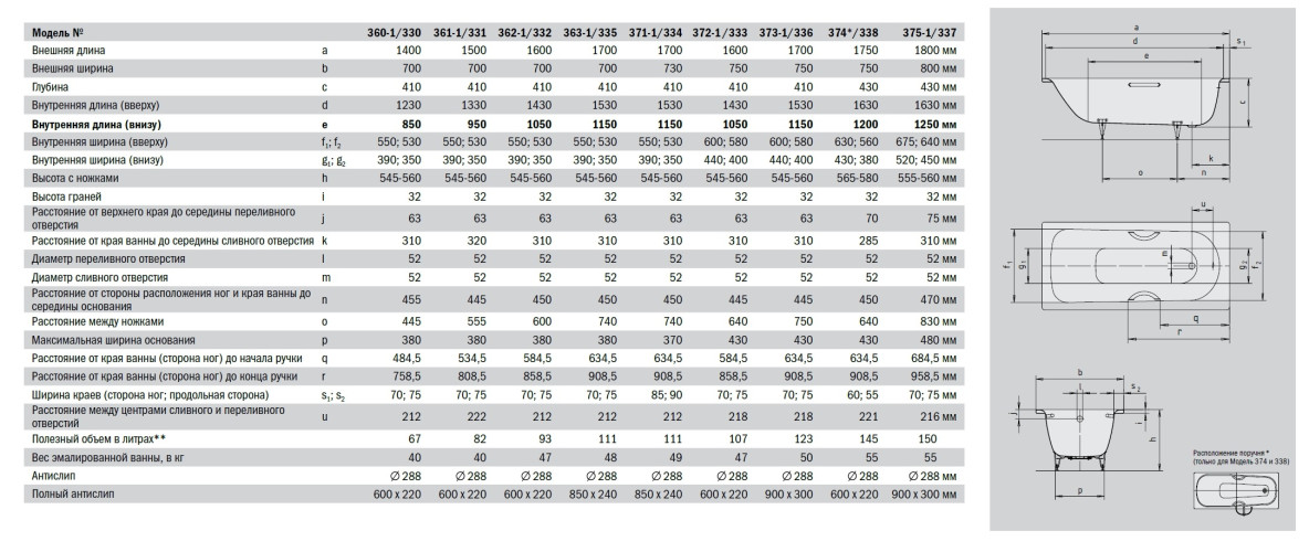 Ванна стальная Kaldewei SANIFORM PLUS Mod.373-1 170х75х41, alpine white, без ножек