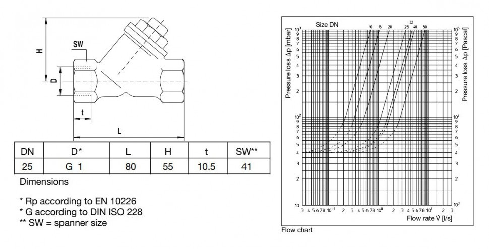 Обратный клапан Oventrop DN 25 PN 25 107 20