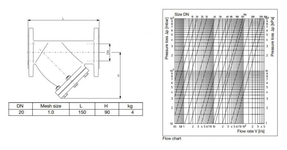 Сетчатый фильтр Oventrop Y DN 20 PN 16 112 20