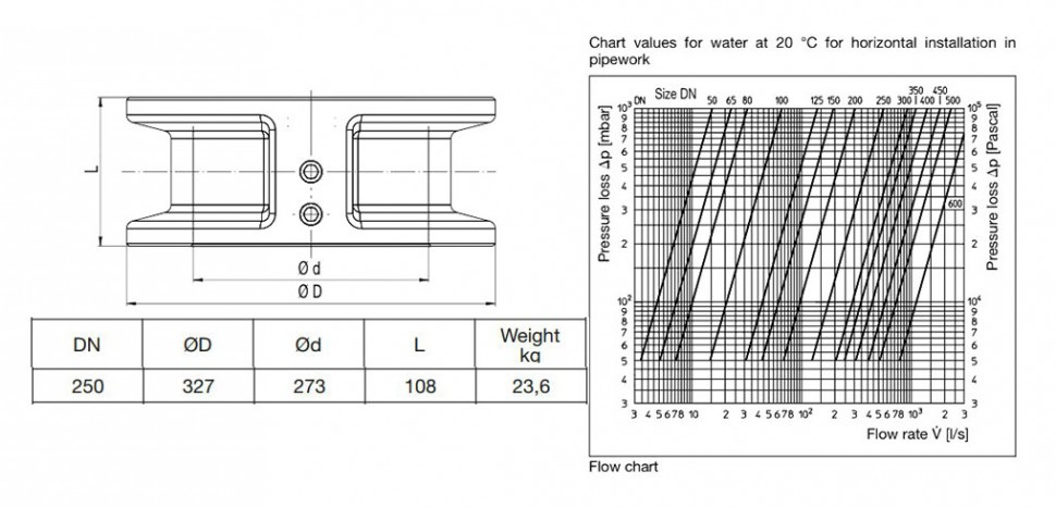 Обратный клапан Oventrop DN 250 PN 16 107 26 двойной