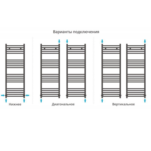 Водяной полотенцесушитель Сунержа Аркус 1200x400