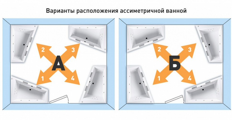Акриловая ванна Triton Бриз