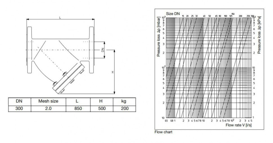 Сетчатый фильтр Oventrop Y DN 300 PN 16 112 20