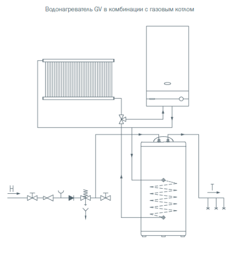 Водонагреватель накопительный Gorenje GV 100