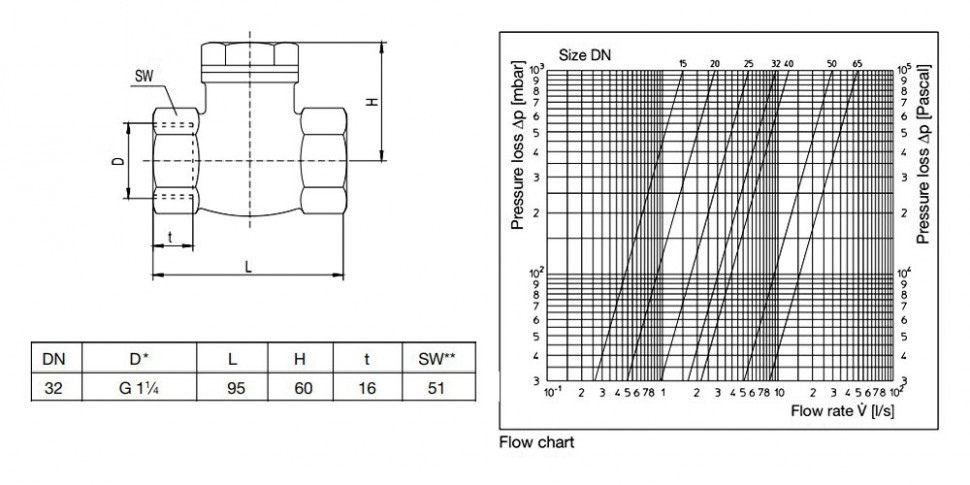 Обратный клапан Oventrop DN 32 PN 16 107 50