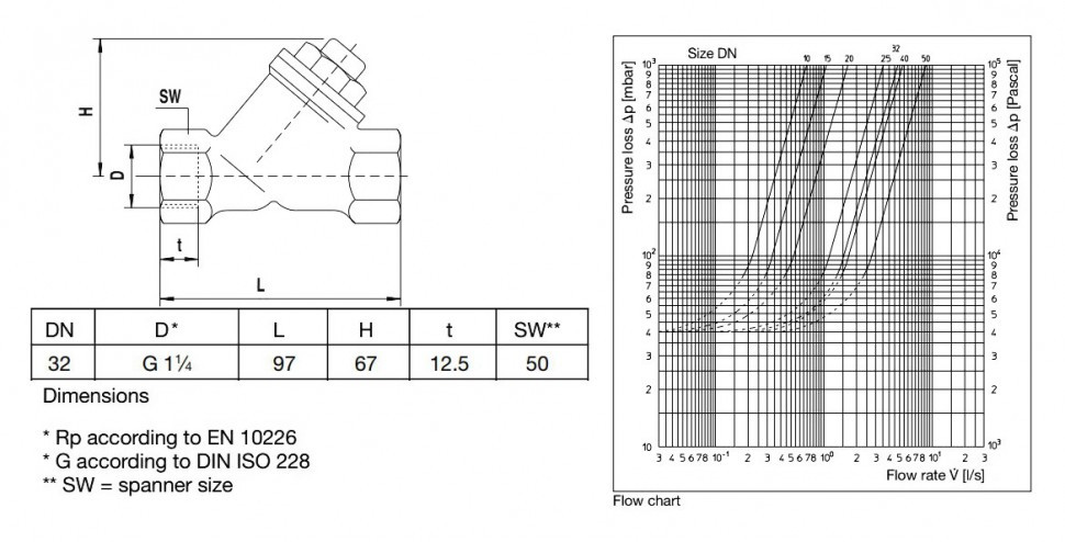 Обратный клапан Oventrop DN 32 PN 25 107 20