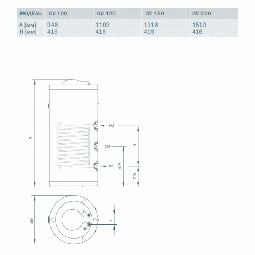 Водонагреватель накопительный Gorenje GV 200