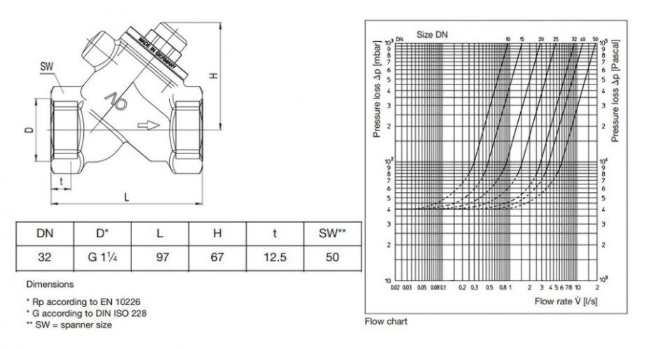 Обратный клапан Oventrop DN 32 PN 25 107 21