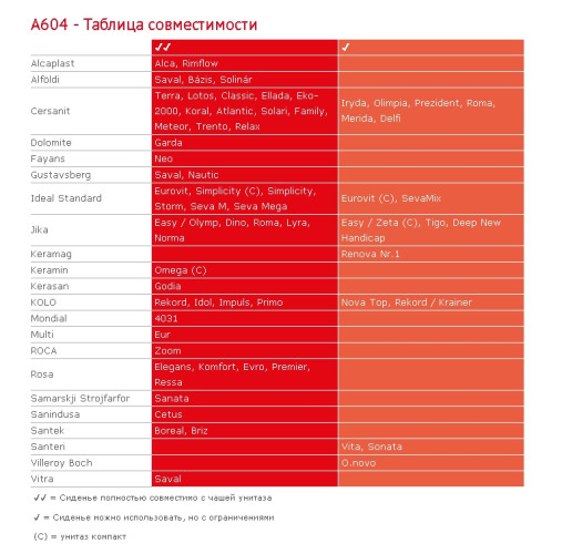A604 Сиденье для унитаза универсальное softclose, дюропласт