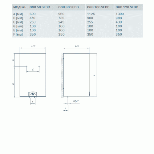 Водонагреватель накопительный Gorenje OGB 50 SEDDS B6