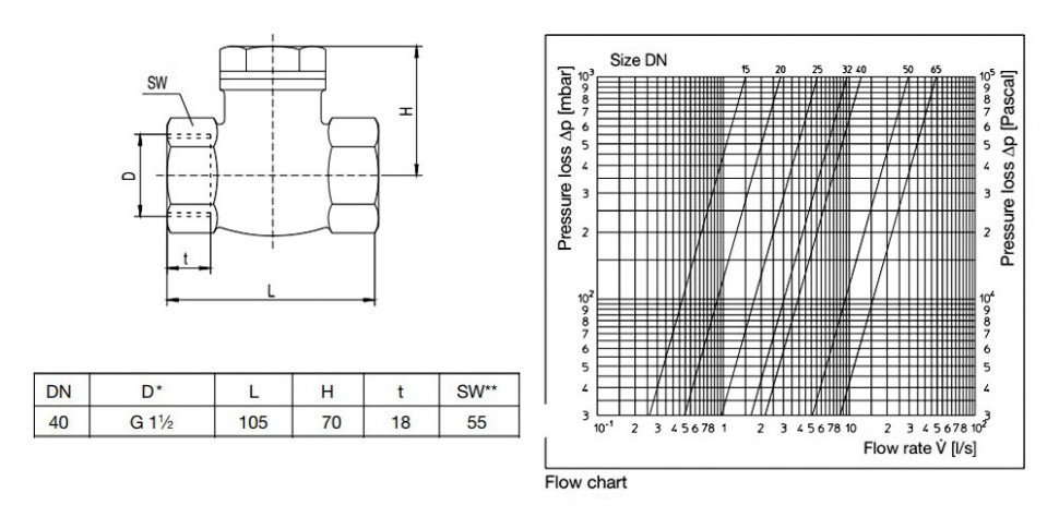 Обратный клапан Oventrop DN 40 PN 16 107 50