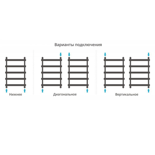 Водяной полотенцесушитель Сунержа Атлант 1200x500