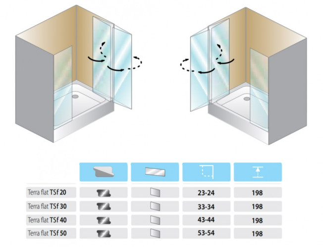 Душевая перегородка Kolpa San Terra Flat TSf 50