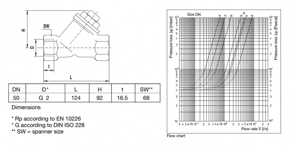 Обратный клапан Oventrop DN 50 PN 25 107 20