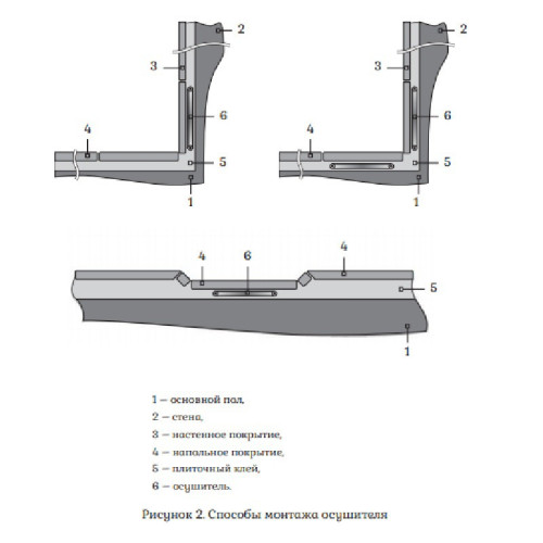 Осушитель влаги Теплолюкс Защита от плесени 43050563