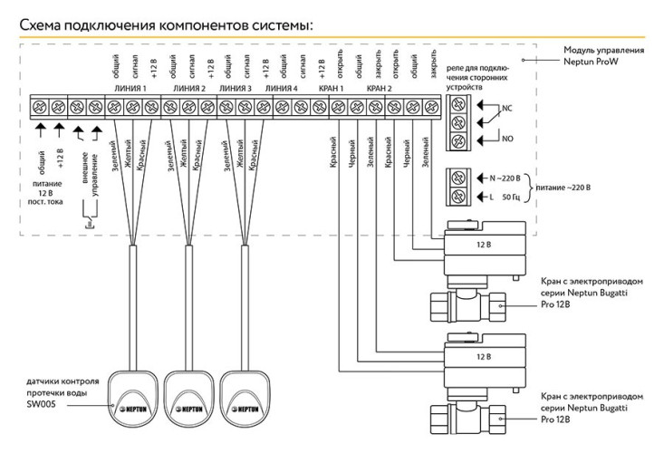 Система контроля протечки воды Neptun Bugatti ProW 3/4