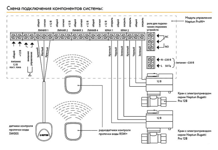 Система контроля протечки воды Neptun ProW+ 1/2