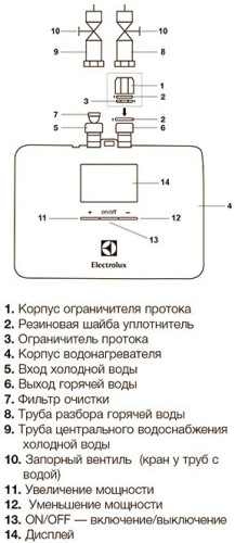 Водонагреватель проточный Electrolux Aquatronic Digital NPX4
